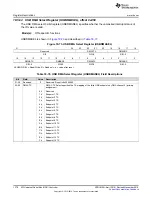 Предварительный просмотр 1376 страницы Texas Instruments Concerto F28M35 Series Technical Reference Manual