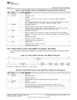 Предварительный просмотр 1391 страницы Texas Instruments Concerto F28M35 Series Technical Reference Manual