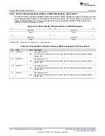 Предварительный просмотр 1394 страницы Texas Instruments Concerto F28M35 Series Technical Reference Manual