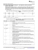 Предварительный просмотр 1406 страницы Texas Instruments Concerto F28M35 Series Technical Reference Manual