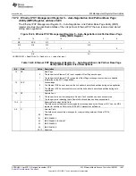 Предварительный просмотр 1407 страницы Texas Instruments Concerto F28M35 Series Technical Reference Manual