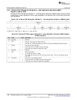 Предварительный просмотр 1408 страницы Texas Instruments Concerto F28M35 Series Technical Reference Manual