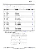 Предварительный просмотр 1420 страницы Texas Instruments Concerto F28M35 Series Technical Reference Manual