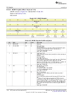 Предварительный просмотр 1424 страницы Texas Instruments Concerto F28M35 Series Technical Reference Manual