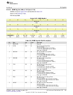 Предварительный просмотр 1429 страницы Texas Instruments Concerto F28M35 Series Technical Reference Manual