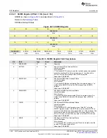 Предварительный просмотр 1430 страницы Texas Instruments Concerto F28M35 Series Technical Reference Manual