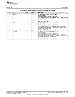 Предварительный просмотр 1433 страницы Texas Instruments Concerto F28M35 Series Technical Reference Manual