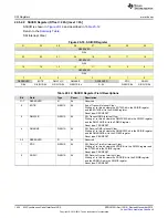 Предварительный просмотр 1434 страницы Texas Instruments Concerto F28M35 Series Technical Reference Manual