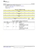 Предварительный просмотр 1435 страницы Texas Instruments Concerto F28M35 Series Technical Reference Manual