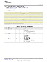 Предварительный просмотр 1437 страницы Texas Instruments Concerto F28M35 Series Technical Reference Manual