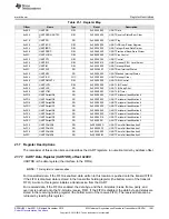 Предварительный просмотр 1461 страницы Texas Instruments Concerto F28M35 Series Technical Reference Manual