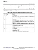 Предварительный просмотр 1463 страницы Texas Instruments Concerto F28M35 Series Technical Reference Manual