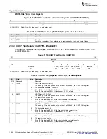 Предварительный просмотр 1464 страницы Texas Instruments Concerto F28M35 Series Technical Reference Manual