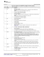 Предварительный просмотр 1469 страницы Texas Instruments Concerto F28M35 Series Technical Reference Manual