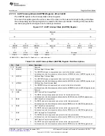 Предварительный просмотр 1471 страницы Texas Instruments Concerto F28M35 Series Technical Reference Manual