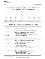 Предварительный просмотр 1475 страницы Texas Instruments Concerto F28M35 Series Technical Reference Manual