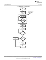 Предварительный просмотр 1492 страницы Texas Instruments Concerto F28M35 Series Technical Reference Manual