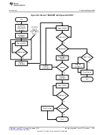 Предварительный просмотр 1493 страницы Texas Instruments Concerto F28M35 Series Technical Reference Manual