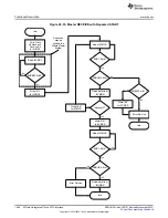 Предварительный просмотр 1494 страницы Texas Instruments Concerto F28M35 Series Technical Reference Manual