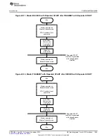 Предварительный просмотр 1495 страницы Texas Instruments Concerto F28M35 Series Technical Reference Manual