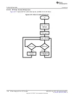 Предварительный просмотр 1496 страницы Texas Instruments Concerto F28M35 Series Technical Reference Manual