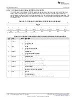 Предварительный просмотр 1500 страницы Texas Instruments Concerto F28M35 Series Technical Reference Manual