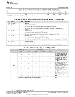 Предварительный просмотр 1501 страницы Texas Instruments Concerto F28M35 Series Technical Reference Manual