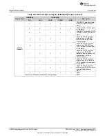 Предварительный просмотр 1502 страницы Texas Instruments Concerto F28M35 Series Technical Reference Manual