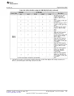 Предварительный просмотр 1503 страницы Texas Instruments Concerto F28M35 Series Technical Reference Manual