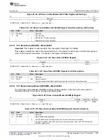 Предварительный просмотр 1509 страницы Texas Instruments Concerto F28M35 Series Technical Reference Manual