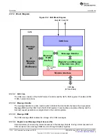 Предварительный просмотр 1514 страницы Texas Instruments Concerto F28M35 Series Technical Reference Manual