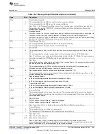 Предварительный просмотр 1541 страницы Texas Instruments Concerto F28M35 Series Technical Reference Manual