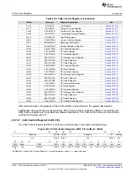 Предварительный просмотр 1544 страницы Texas Instruments Concerto F28M35 Series Technical Reference Manual