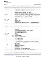 Предварительный просмотр 1545 страницы Texas Instruments Concerto F28M35 Series Technical Reference Manual