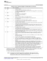 Предварительный просмотр 1547 страницы Texas Instruments Concerto F28M35 Series Technical Reference Manual