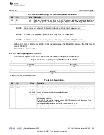 Предварительный просмотр 1549 страницы Texas Instruments Concerto F28M35 Series Technical Reference Manual