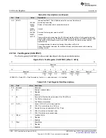 Предварительный просмотр 1550 страницы Texas Instruments Concerto F28M35 Series Technical Reference Manual