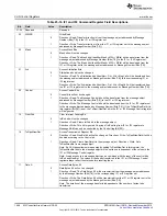 Предварительный просмотр 1556 страницы Texas Instruments Concerto F28M35 Series Technical Reference Manual