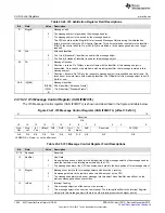 Предварительный просмотр 1564 страницы Texas Instruments Concerto F28M35 Series Technical Reference Manual