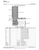 Предварительный просмотр 1571 страницы Texas Instruments Concerto F28M35 Series Technical Reference Manual