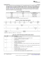 Предварительный просмотр 1574 страницы Texas Instruments Concerto F28M35 Series Technical Reference Manual