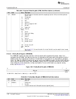 Предварительный просмотр 1576 страницы Texas Instruments Concerto F28M35 Series Technical Reference Manual