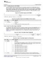 Предварительный просмотр 1577 страницы Texas Instruments Concerto F28M35 Series Technical Reference Manual