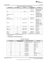 Предварительный просмотр 1586 страницы Texas Instruments Concerto F28M35 Series Technical Reference Manual