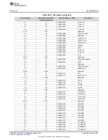 Предварительный просмотр 1587 страницы Texas Instruments Concerto F28M35 Series Technical Reference Manual