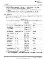 Предварительный просмотр 1592 страницы Texas Instruments Concerto F28M35 Series Technical Reference Manual