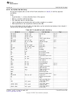 Предварительный просмотр 1595 страницы Texas Instruments Concerto F28M35 Series Technical Reference Manual