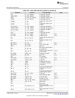 Предварительный просмотр 1596 страницы Texas Instruments Concerto F28M35 Series Technical Reference Manual