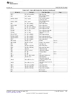 Предварительный просмотр 1597 страницы Texas Instruments Concerto F28M35 Series Technical Reference Manual