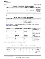 Предварительный просмотр 1605 страницы Texas Instruments Concerto F28M35 Series Technical Reference Manual